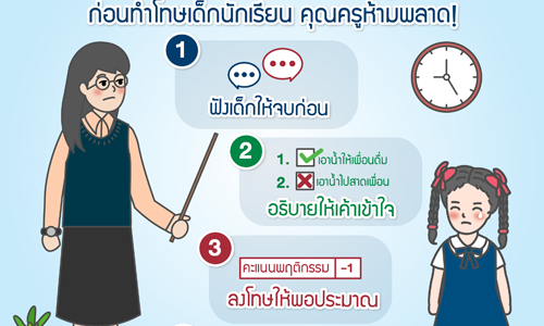 4 ขั้นตอนต้องรู้ ก่อนทำโทษเด็กนักเรียน