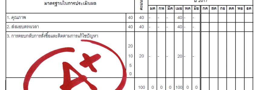 100 คะแนนเต็มจากการประเมินคุณภาพสินค้าและบริการ